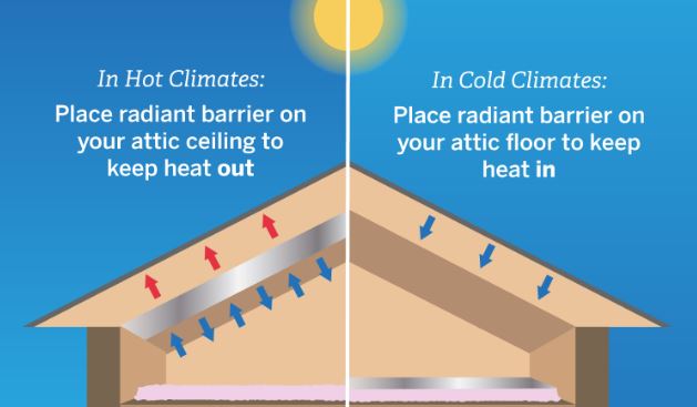 La Insulation Rebate